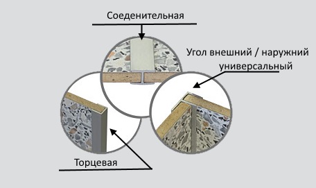 Планка для стеновой панели "Союз" 4мм 600мм угловая (внутренний 90*)